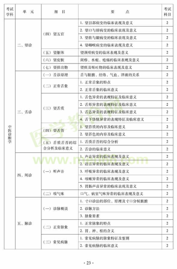 2012年中西医结合骨伤科中级专业技术资格考试大纲——相关专业知识（专业代码329）