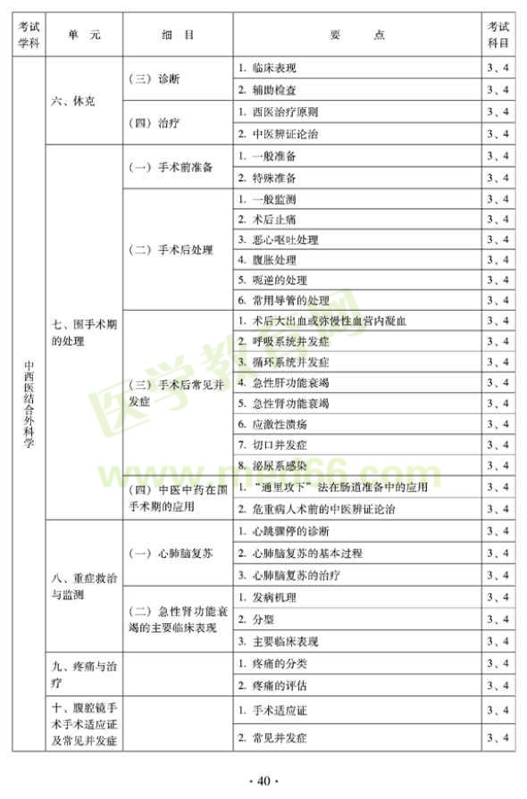 2012年中西医结合外科中级专业技术资格考试大纲-专业知识与专业实践能力