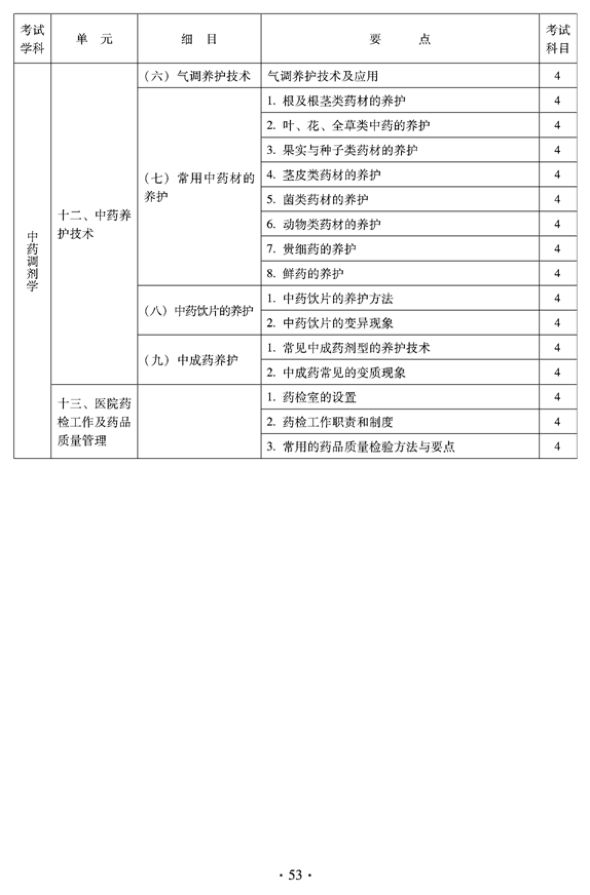 2012年临床中药中级专业技术资格考试大纲——专业实践能力——中药调剂学