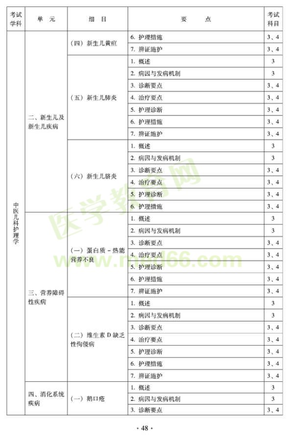 2012年中医护理初级师专业技术资格考试大纲——专业知识与专业实践能力（专业代码204）