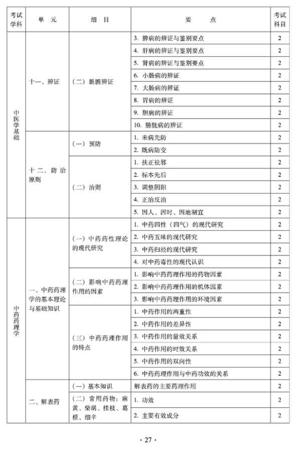 2012年临床中药中级专业技术资格考试大纲——相关专业知识