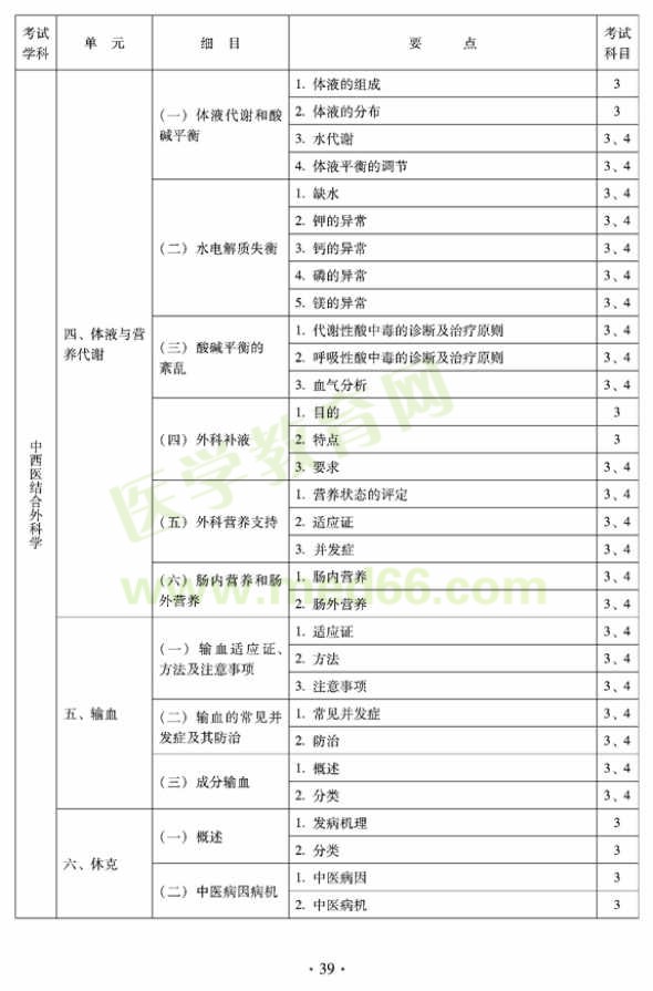 中西医结合外科中级专业技术资格考试大纲-专业知识与专业实践能力