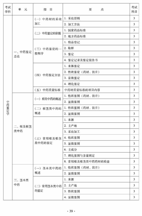 2012年临床中药中级专业技术资格考试大纲——中药鉴定学