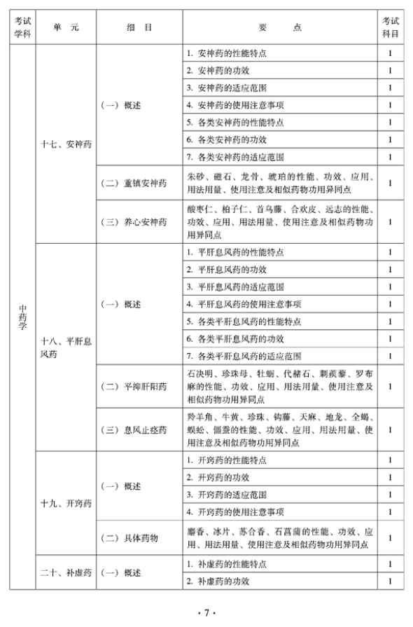 2012年临床中药中级专业技术资格考试大纲——基础知识