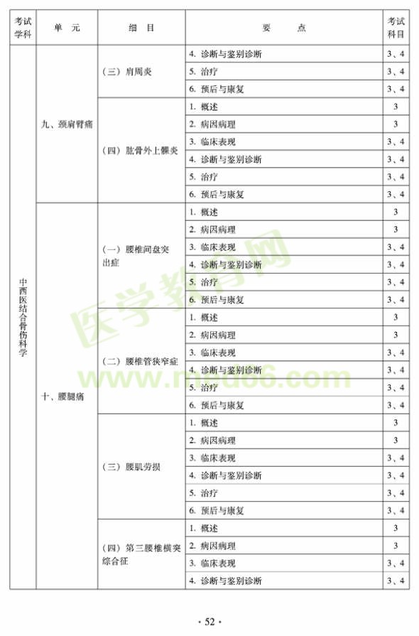 2012年中西医结合骨伤科中级专业技术资格考试大纲——专业知识与专业实践能力（专业代码329）