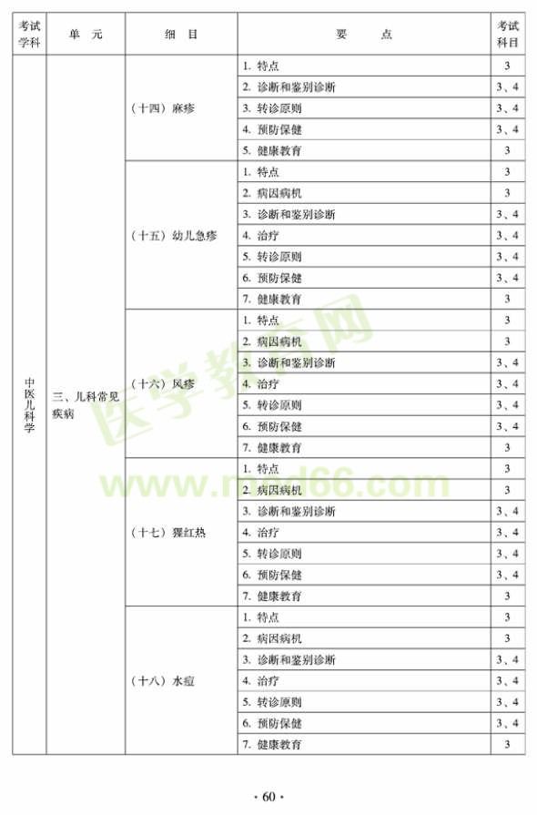 2012年全科医学（中医类）全科医学中医主治医师考试大纲——中医儿科学