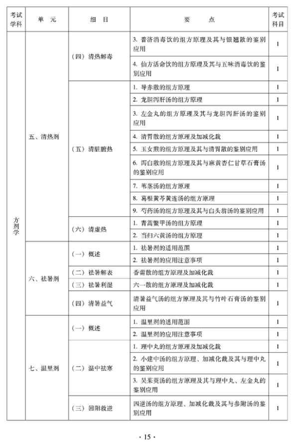 2012年临床中药中级专业技术资格考试大纲——方剂学