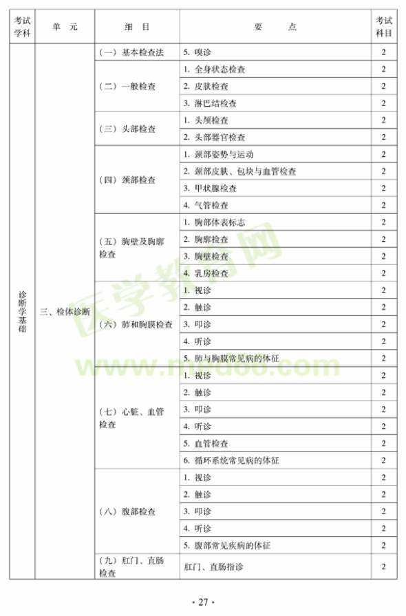 2012年中西医结合骨伤科中级专业技术资格考试大纲——相关专业知识（专业代码329）