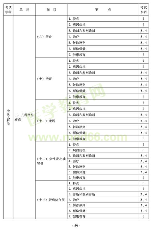 2012年全科医学（中医类）全科医学中医主治医师考试大纲——中医儿科学