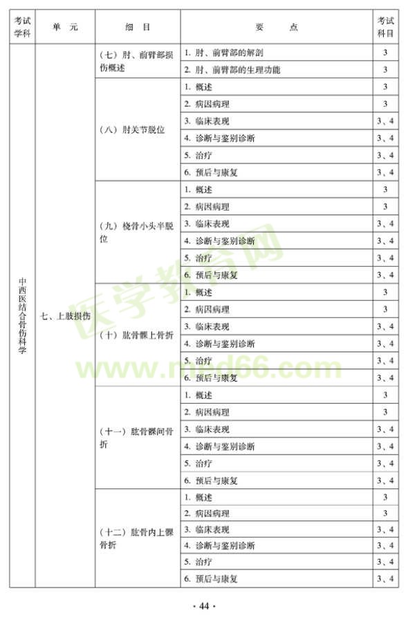 2012年中西医结合骨伤科中级专业技术资格考试大纲——专业知识与专业实践能力（专业代码329）