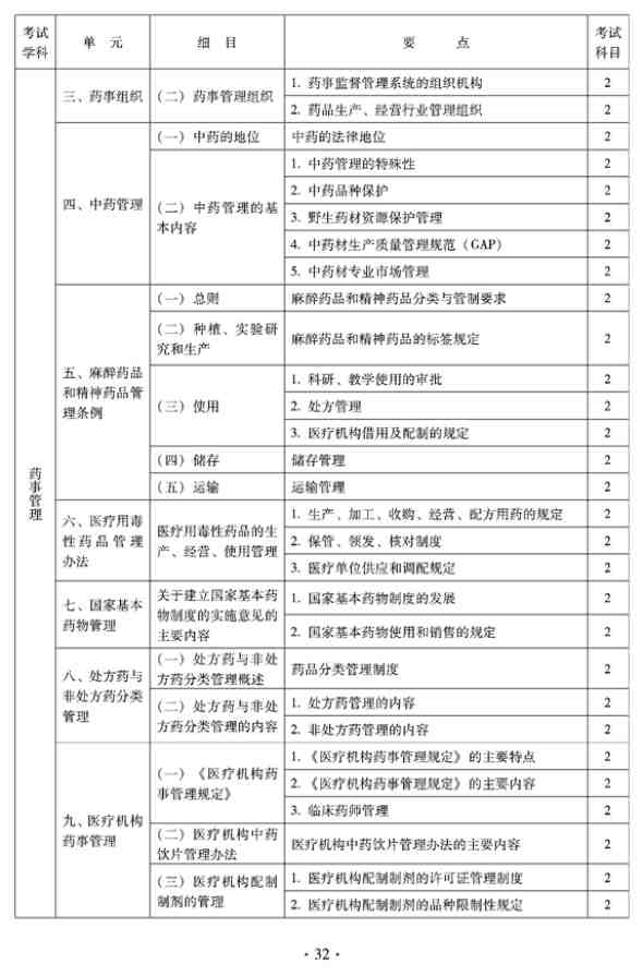 2012年临床中药中级专业技术资格考试大纲——相关专业知识