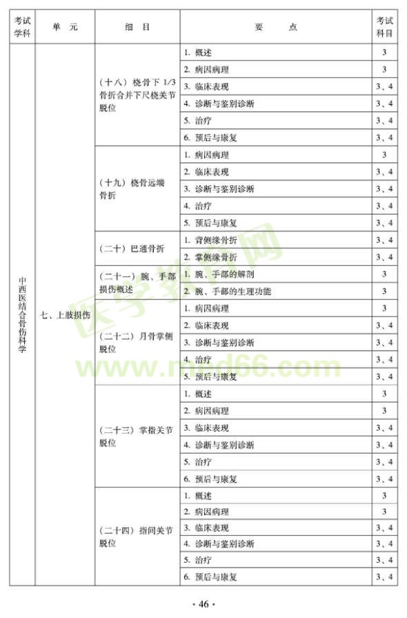 2012年中西医结合骨伤科中级专业技术资格考试大纲——专业知识与专业实践能力（专业代码329）