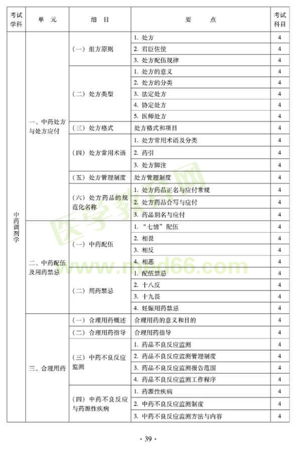 2012年临床中药初级师专业技术资格考试大纲——专业实践技能