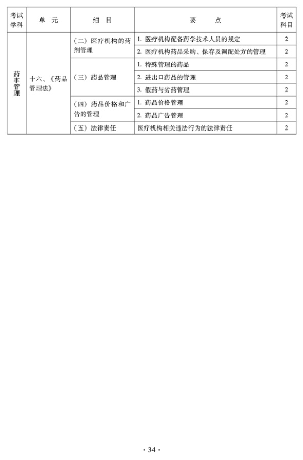 2012年临床中药中级专业技术资格考试大纲——药事管理