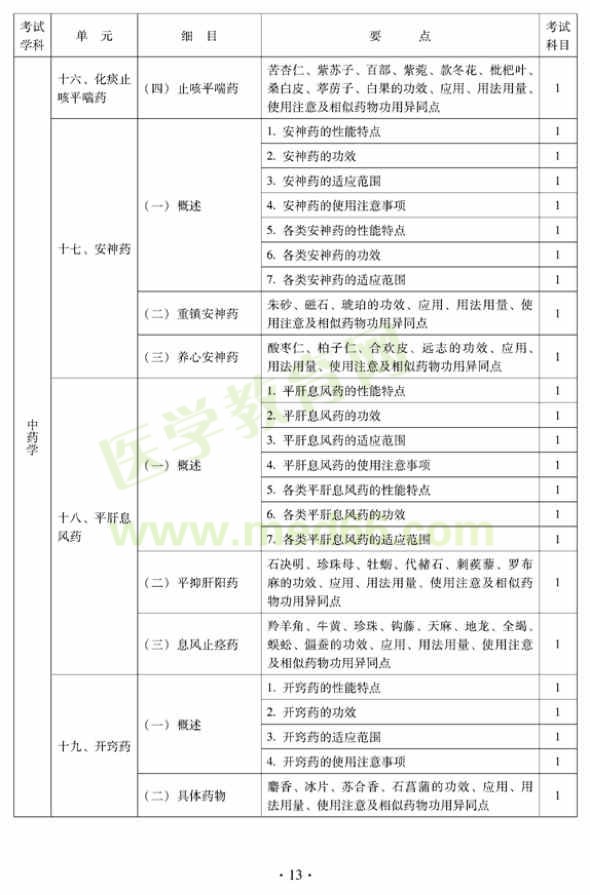 2012年中西医结合内科主治医师专业技术资格考试大纲——基础知识（专业代码316）