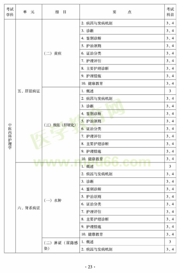 2012年中医护理初级师专业技术资格考试大纲——专业知识与专业实践能力（专业代码204）