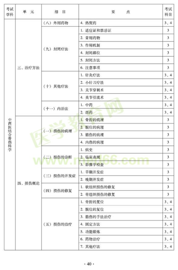 2012年中西医结合骨伤科中级专业技术资格考试大纲——专业知识与专业实践能力（专业代码329）