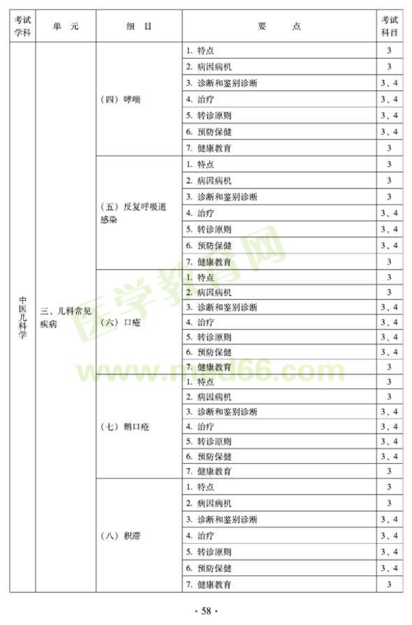 2012年全科医学（中医类）全科医学中医主治医师考试大纲——中医儿科学