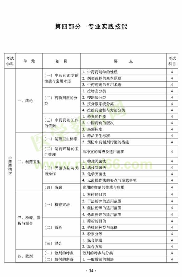 2012年临床中药初级师专业技术资格考试大纲——专业实践技能