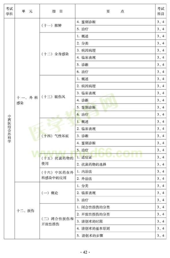 2012年中西医结合外科中级专业技术资格考试大纲-专业知识与专业实践能力