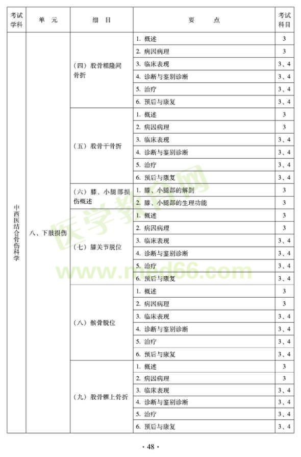 2012年中西医结合骨伤科中级专业技术资格考试大纲——专业知识与专业实践能力（专业代码329）