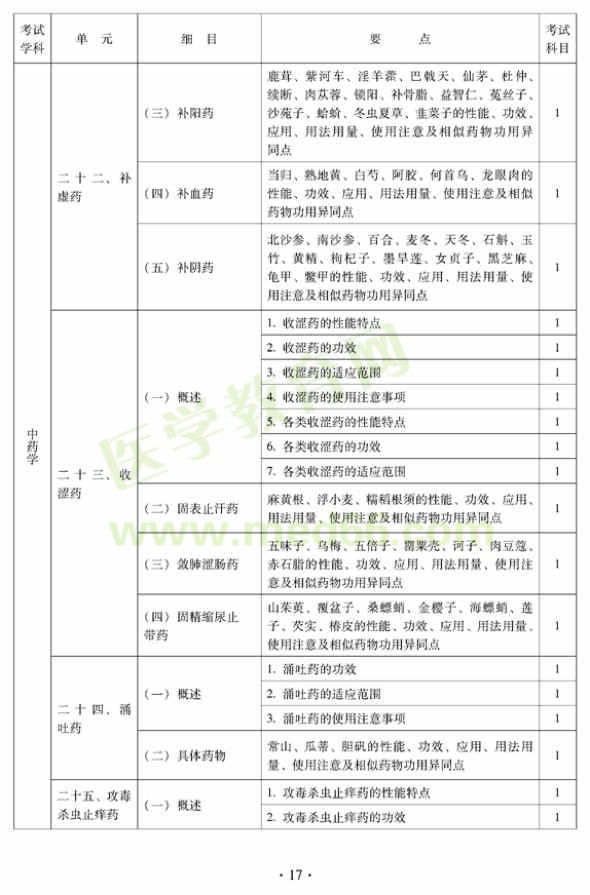 2012年中医外科中级专业技术资格考试大纲——基础知识—收涩药