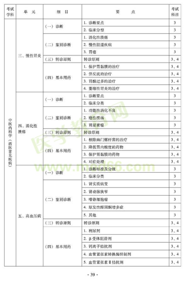 2012年全科医学（中医类）全科医学中医主治医师考试大纲——中医内科淡定