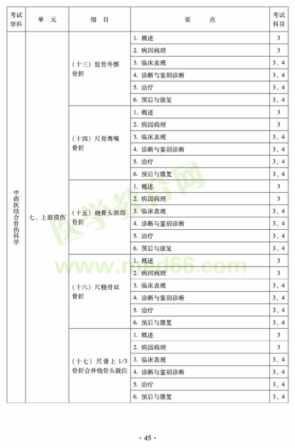 2012年中西医结合骨伤科中级专业技术资格考试大纲——专业知识与专业实践能力（专业代码329）