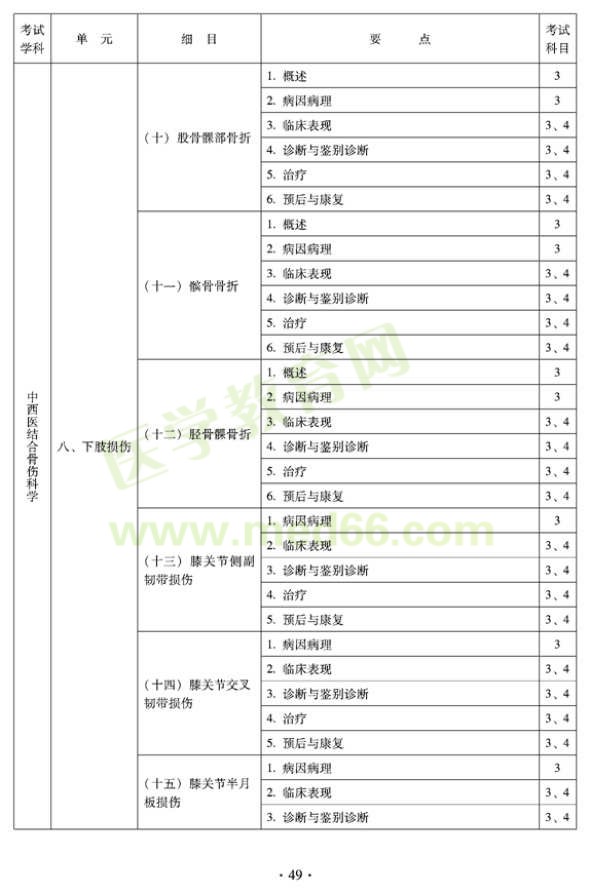 2012年中西医结合骨伤科中级专业技术资格考试大纲——专业知识与专业实践能力（专业代码329）