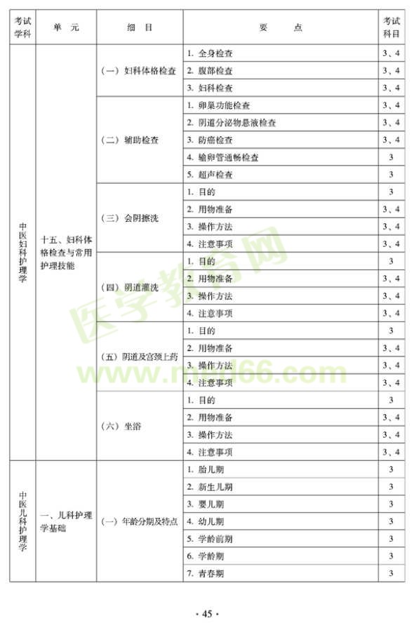 2012年中医护理学初级师专业技术资格考试大纲——专业知识与专业实践能力