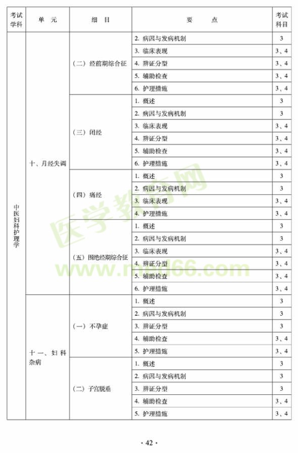 2012年中医护理初级师专业技术资格考试大纲——专业知识与专业实践能力（专业代码204）