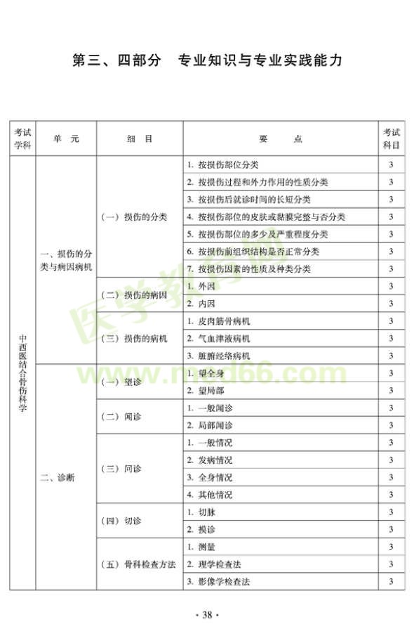 2012年中西医结合骨伤科中级专业技术资格考试大纲——专业知识与专业实践能力（专业代码329）