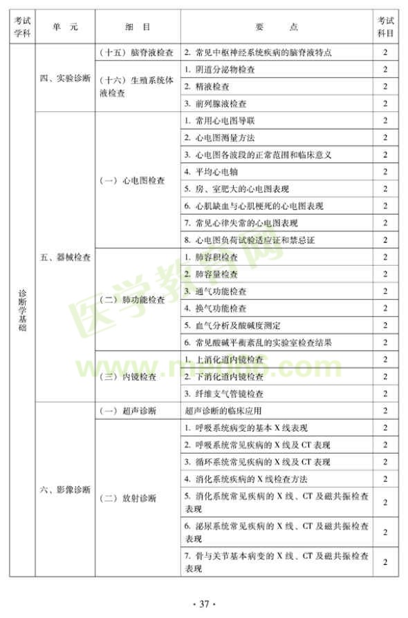 中医外科中级专业技术资格考试大纲——相关专业知识（专业代码325）