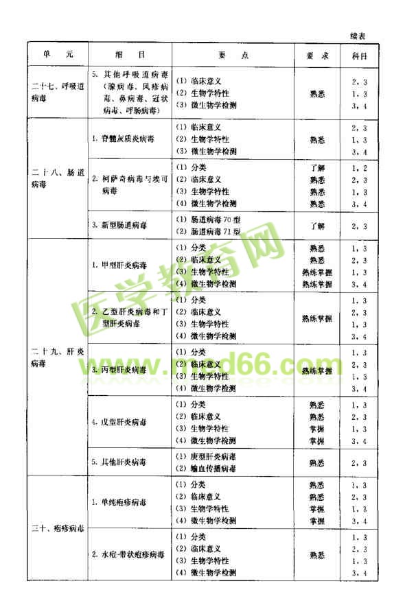 微生物学和微生物检验考试大纲