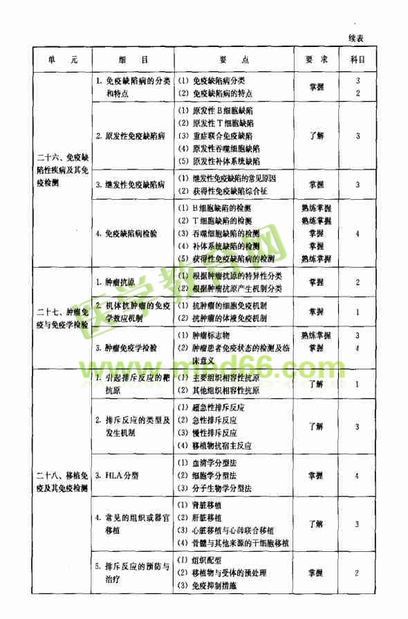 临床免疫学和免疫学检验考试大纲