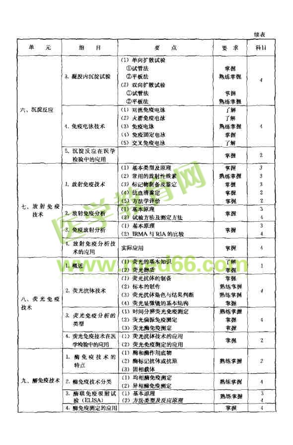 临床免疫学和免疫学检验考试大纲