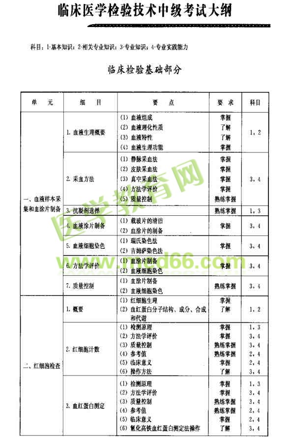 临床检验基础部分考试大纲