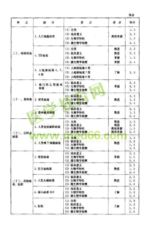 微生物学和微生物检验考试大纲