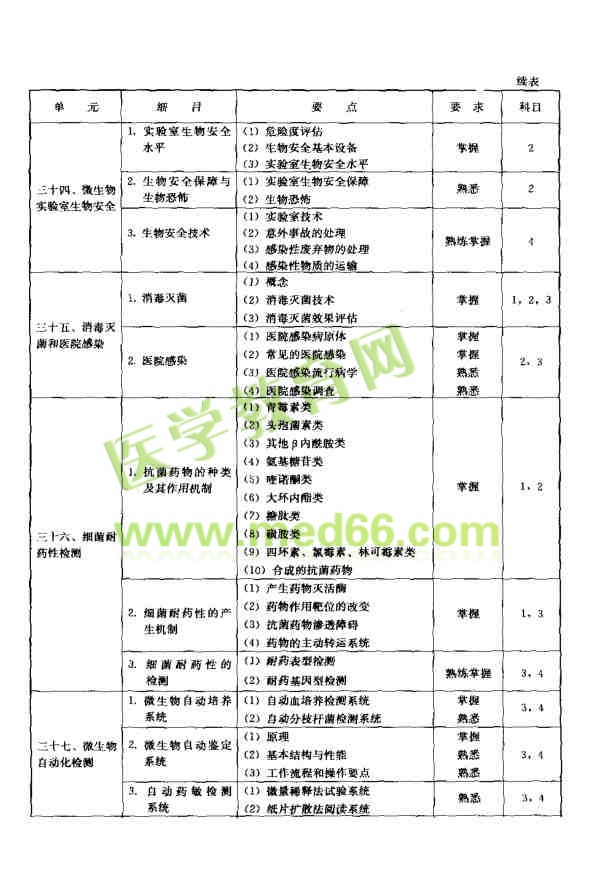 微生物学和微生物检验考试大纲