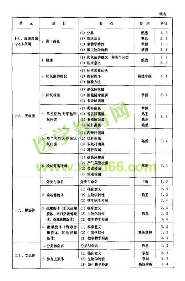 微生物学和微生物检验考试大纲