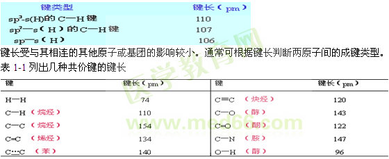 共价键的属性