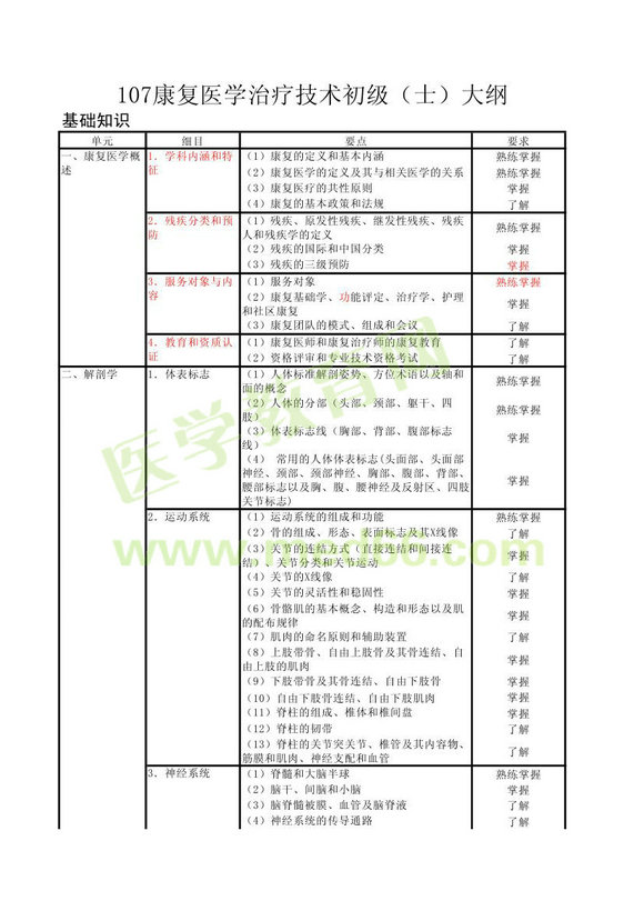 2022年初级护师考试_2024年初级护师考试试题_初级护师考试2021