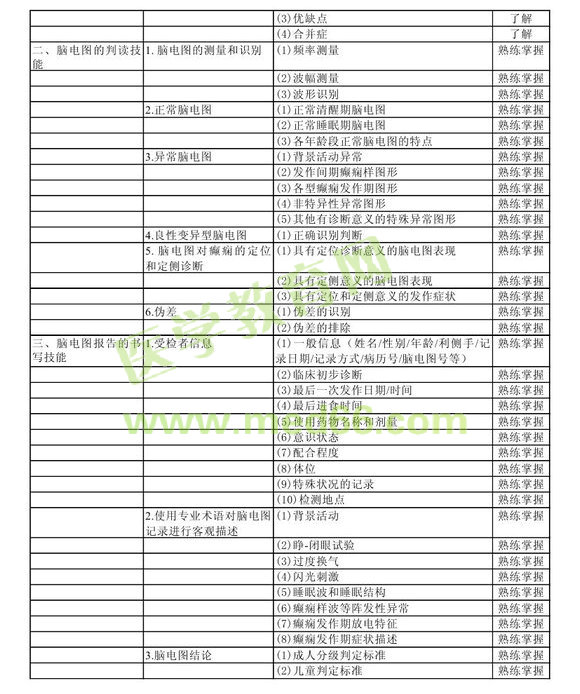 2013年中级神经电生理（脑电图）技术考试大纲