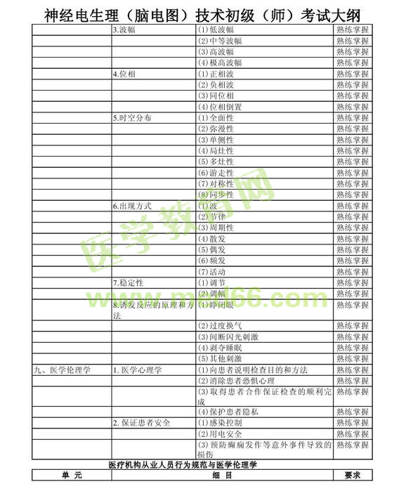 2013年神经电生理（脑电图）技术初级师考试大纲考试大纲