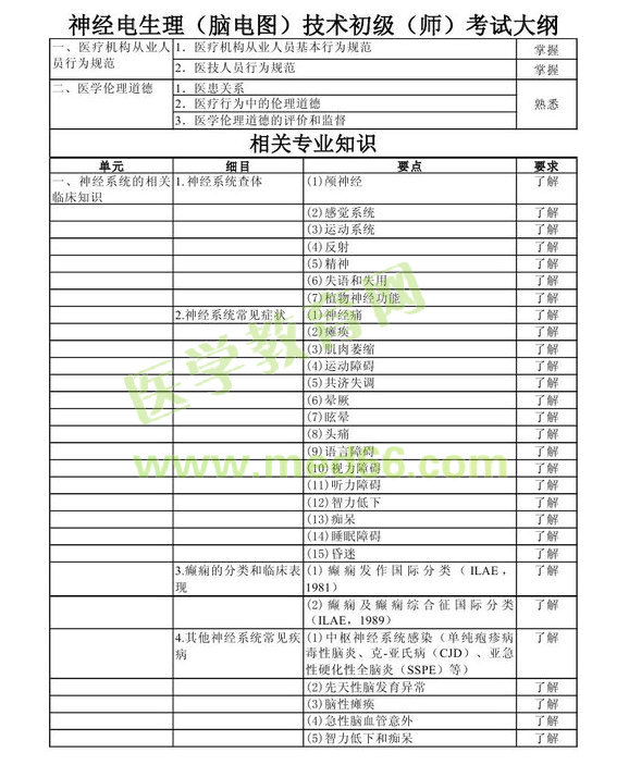 2013年神经电生理（脑电图）技术初级师考试大纲考试大纲