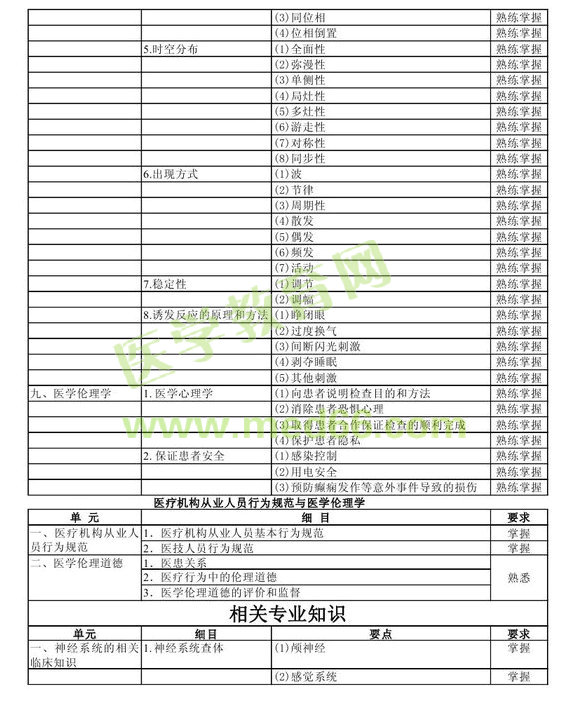 2013年中级神经电生理（脑电图）技术考试大纲