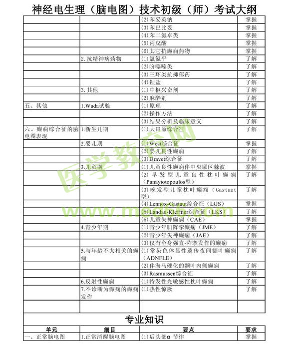 2013年神经电生理（脑电图）技术初级师考试大纲考试大纲