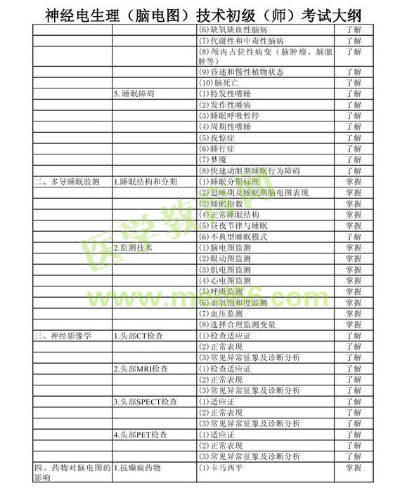 2013年神经电生理（脑电图）技术初级师考试大纲考试大纲