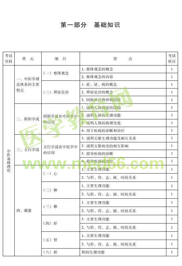 2013年中西医结合内科专业考试大纲