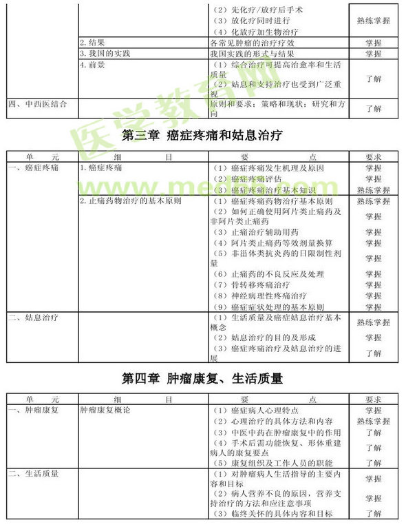 2013年肿瘤学考试大纲（专业代码341-343）-基础知识